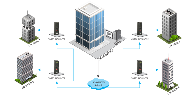 Solution Diagram